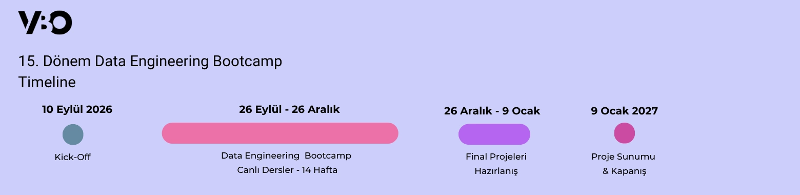 15._Donem_Data_eng_Bootcamp_Timeline