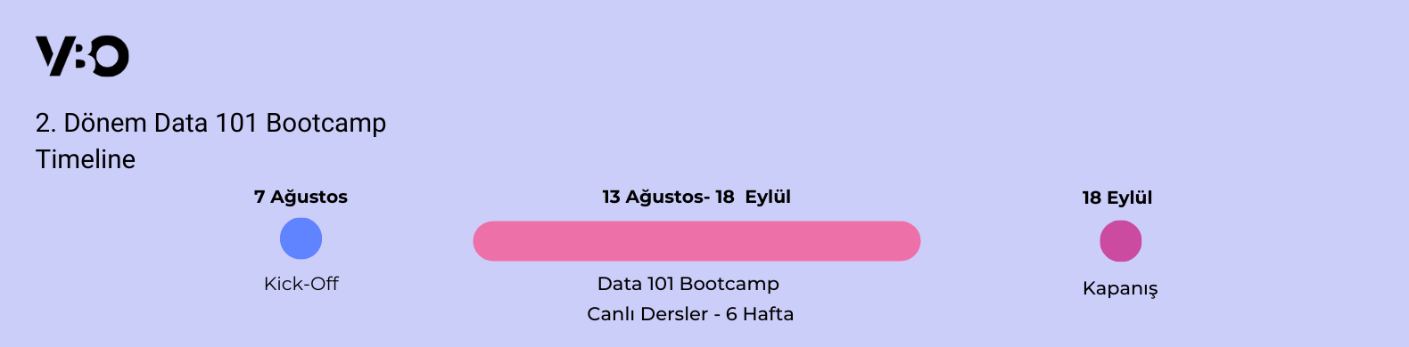 2. Dönem Data 101 Bootcamp Timeline (1)