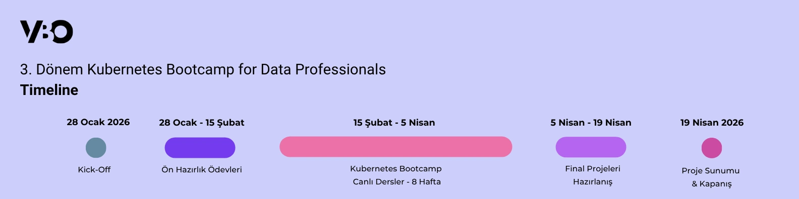 3. Dönem Kubernetes Bootcamp Timeline