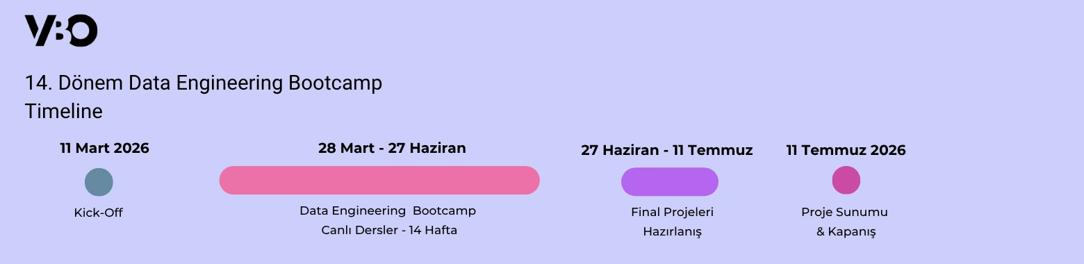 DE_Bootcamp_14_Timeline