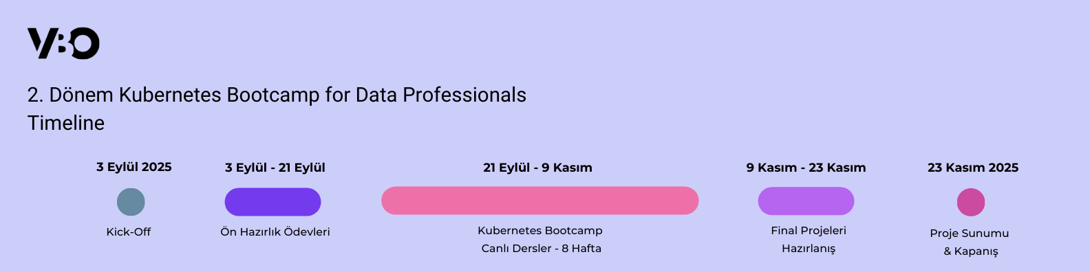 k8s_2_term_timeline