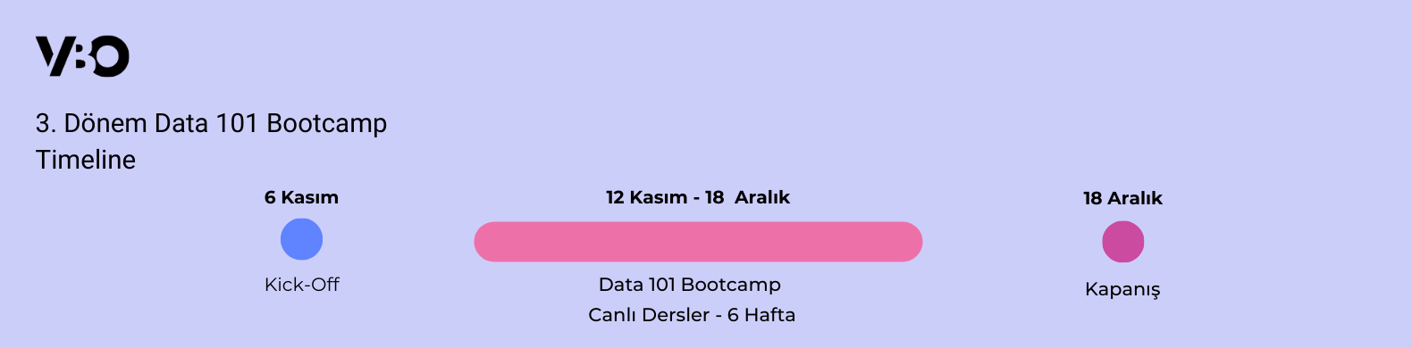 3. Dönem Data 101 Bootcamp Timeline