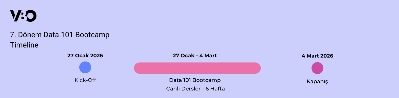 Data 101-7 Timeline