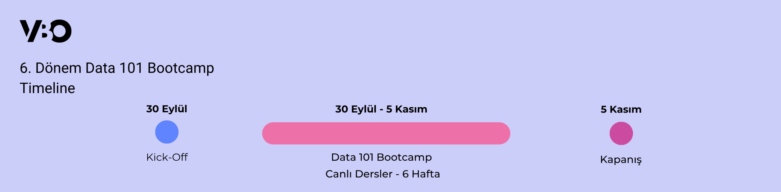 data101-6_timeline