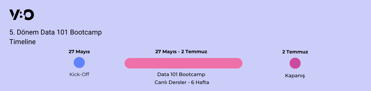 data101_5_timeline