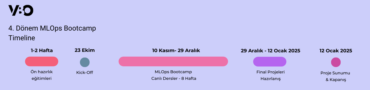 4. Dönem MLOps Bootcamp Timeline