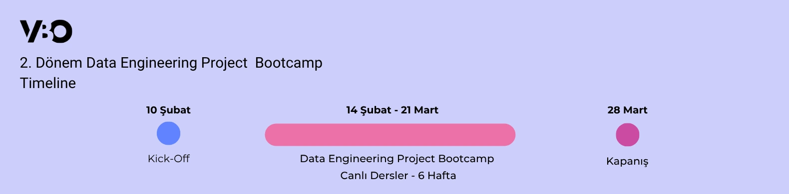 2. Dönem Data Engineering Project Bootcamp Timeline