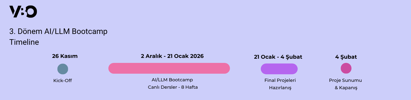 AILLM-3_Bootcamp_Timeline
