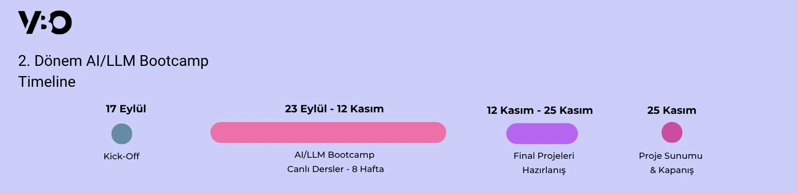 ai_llm_bootcamp-2_timeline